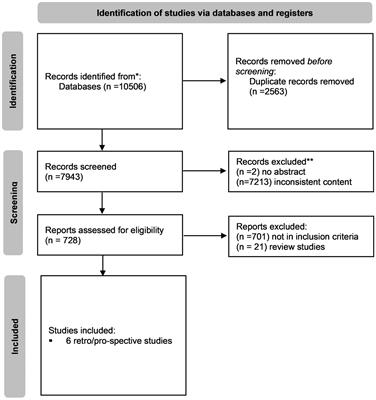 Posterior spinal decompression in adults with spinal cord injury without traumatic compromise of the spinal canal: what is the data?